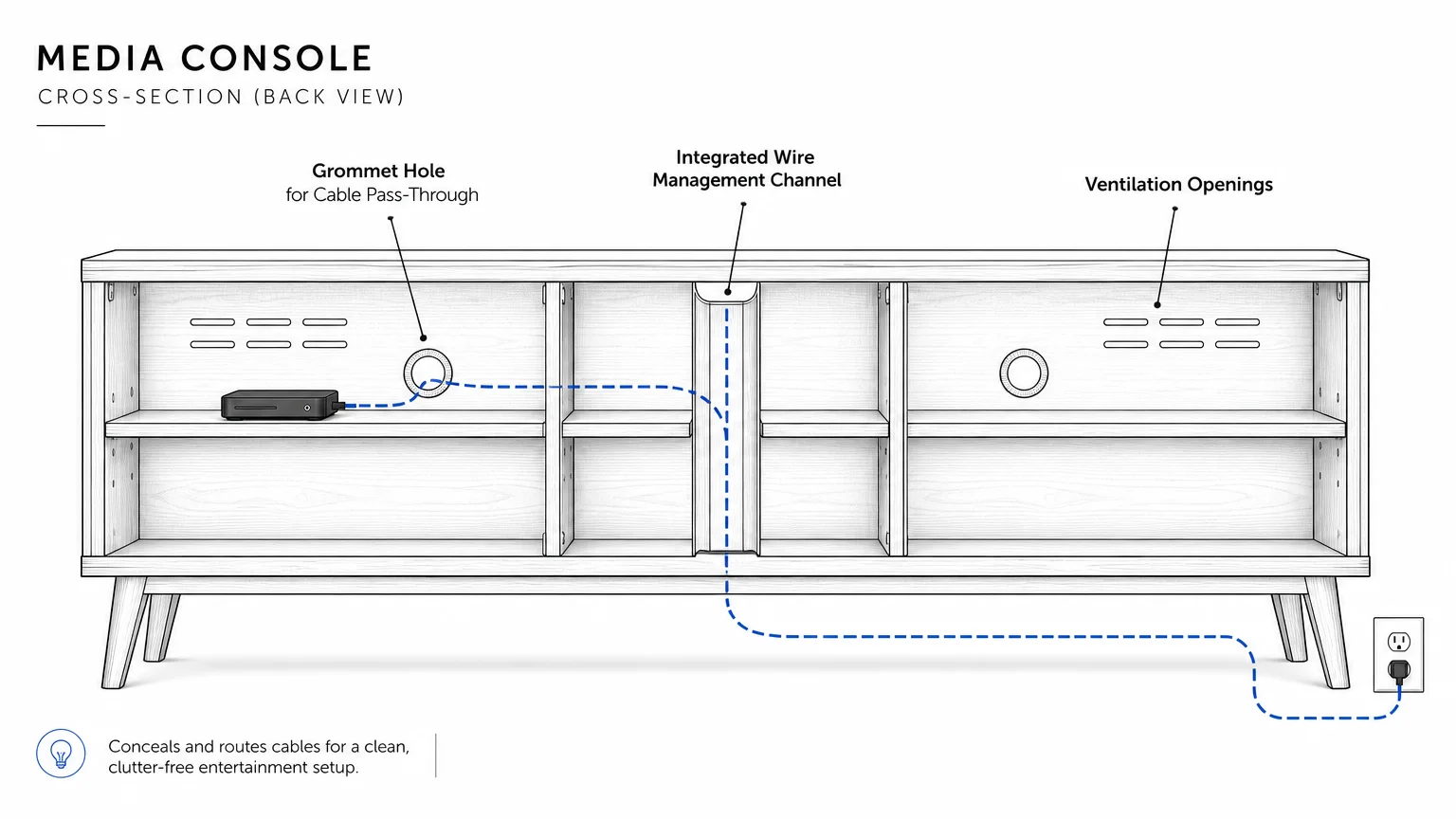 A technical diagram of a media console showing built-in grommet holes, channels, and ventilation for cable management.