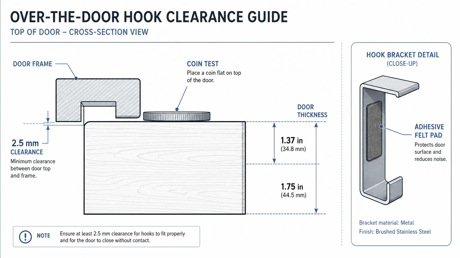 Diagram explaining the coin clearance test and standard door thicknesses for over-the-door organizers.