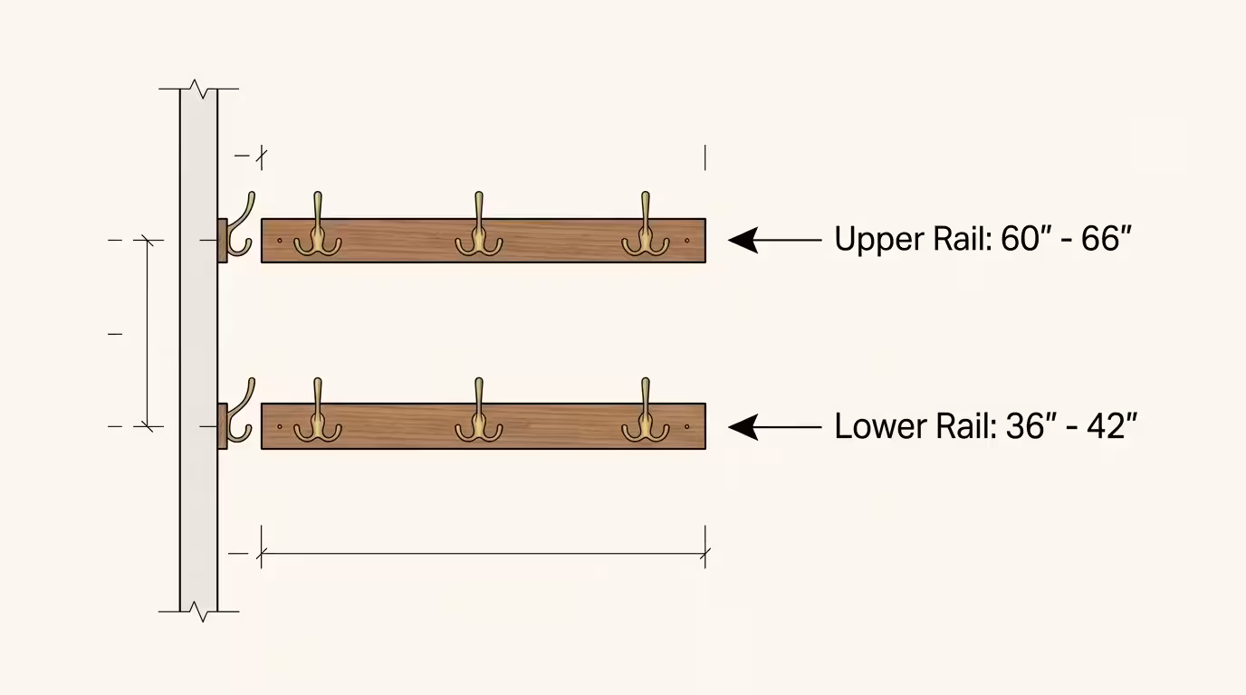 A minimalist wall dimension diagram showing the recommended mounting heights of 60 to 66 inches for the top rail and 36 to 42 inches for the