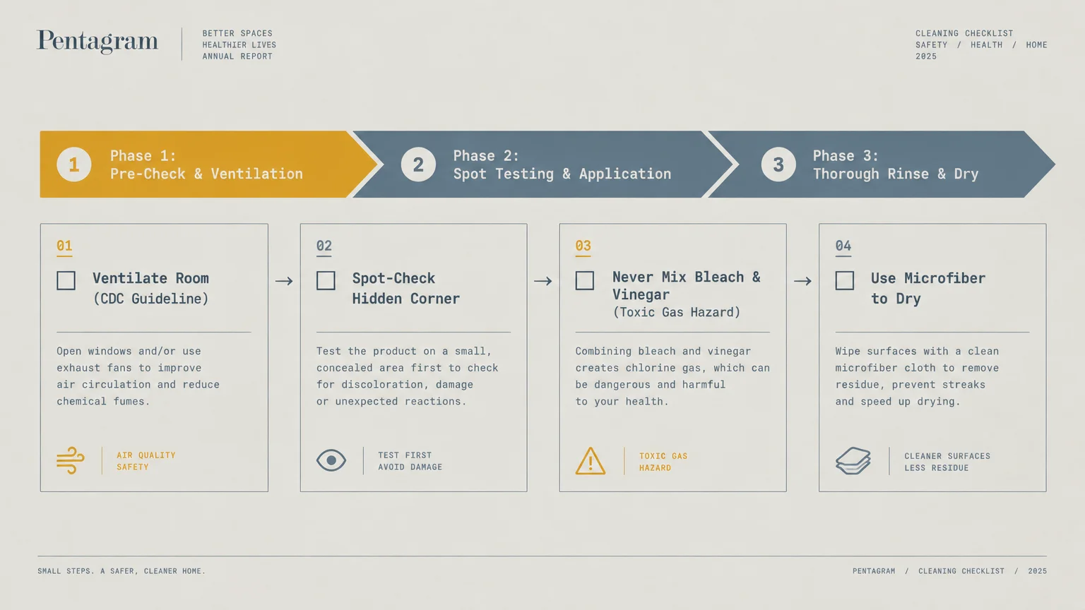 Diagram outlining three cleaning phases and four safety steps: ventilating, spot-checking, chemical safety, and drying.