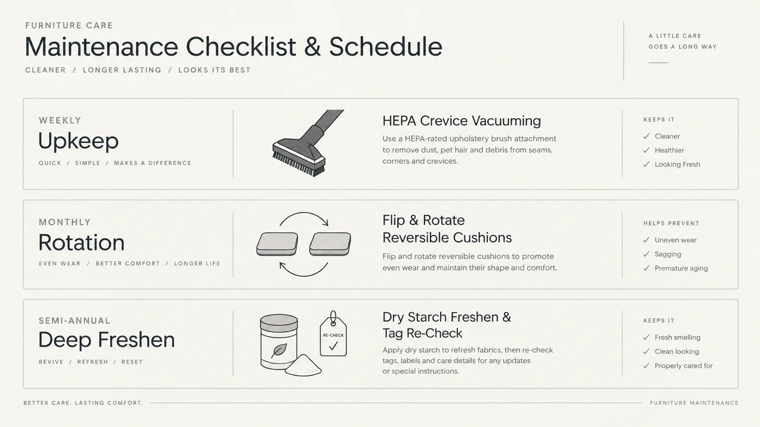 Furniture maintenance schedule with steps for weekly vacuuming, monthly cushion rotation, and semi-annual deep freshening.