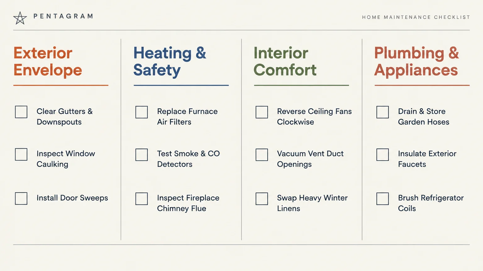 Four-column checklist titled Home Maintenance Checklist covering exterior envelope, heating, interior, and plumbing tasks.