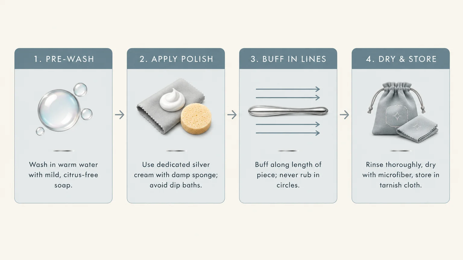 Four-panel diagram showing steps to clean silverware: pre-wash, apply polish, buff in lines, and dry and store.
