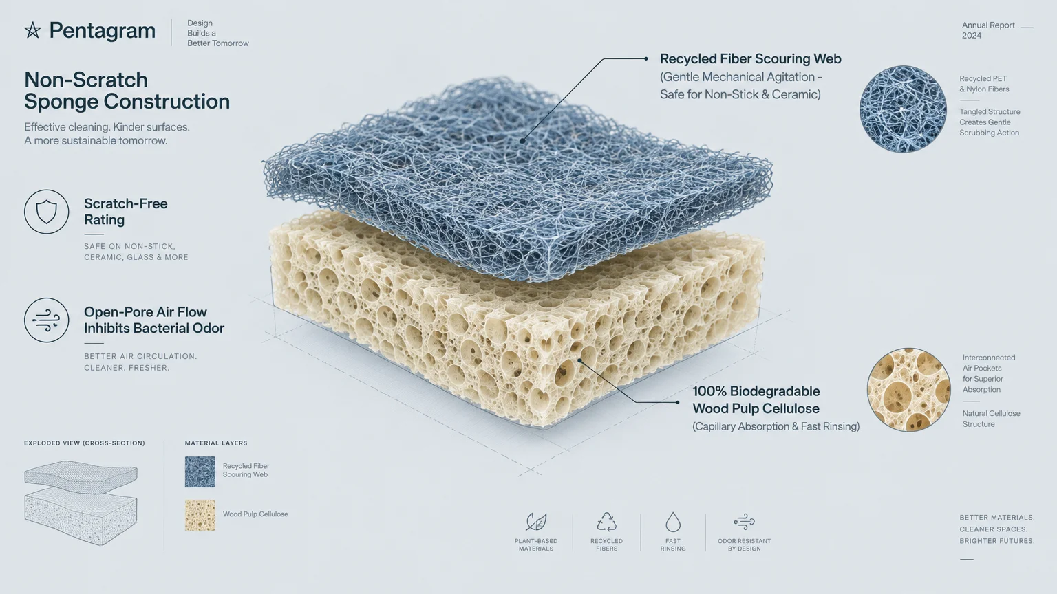 Exploded diagram of a sponge showing a blue fiber scouring layer positioned above a porous cream-colored cellulose base.