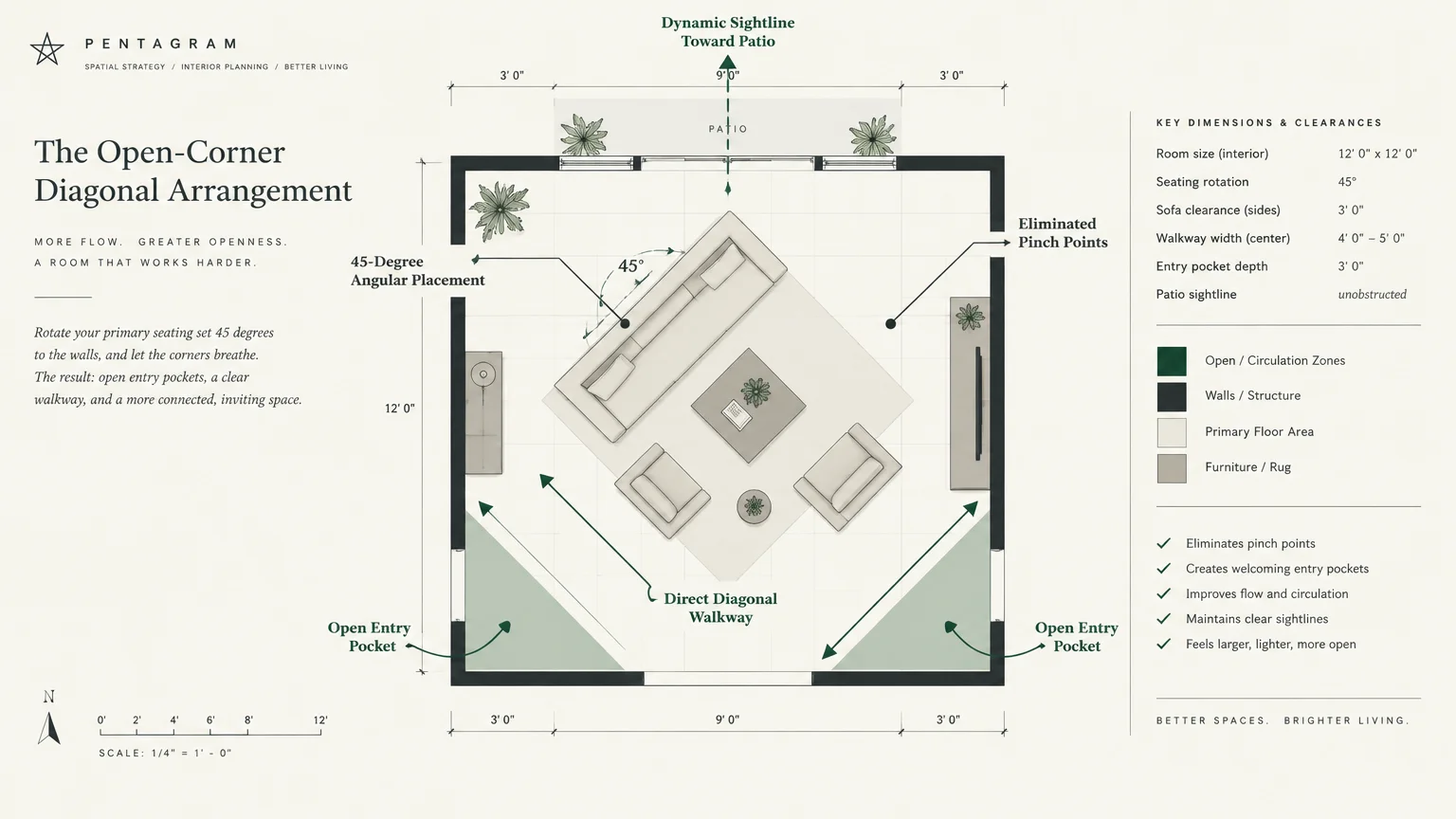 Floor plan diagram of a square living room with furniture angled at 45 degrees and highlighted diagonal walkways.